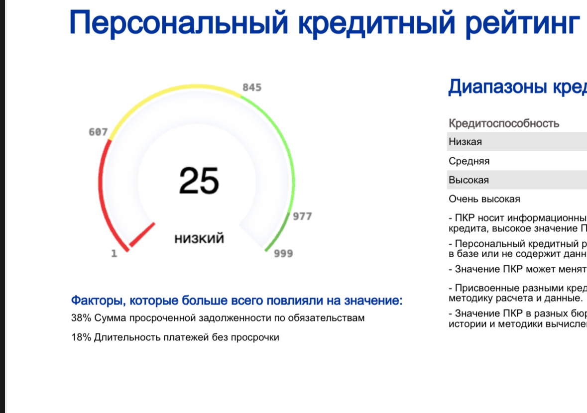 Зачем мне минимум 3 кредитных отчета? | Сетка — социальная сеть от hh.ru