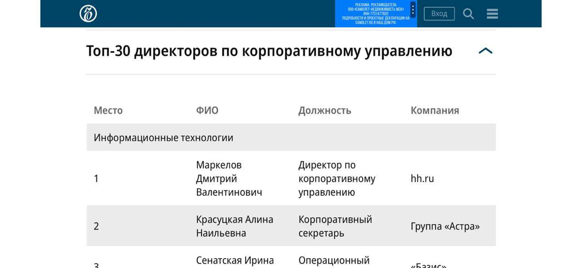 hh.ru снова в ТОПе! | Сетка — социальная сеть от hh.ru