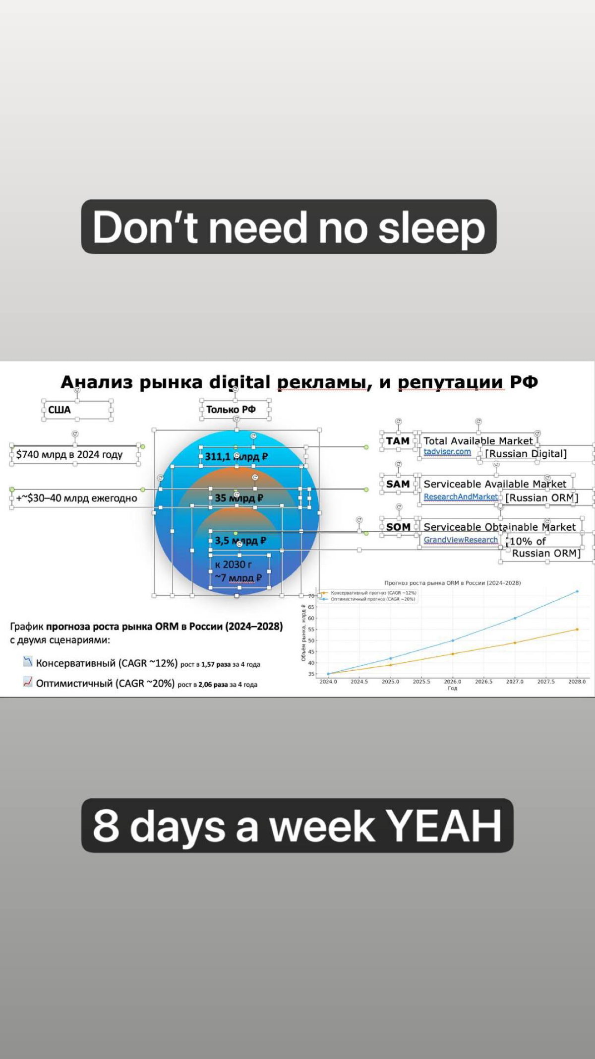 8 days a week | Сетка — социальная сеть от hh.ru