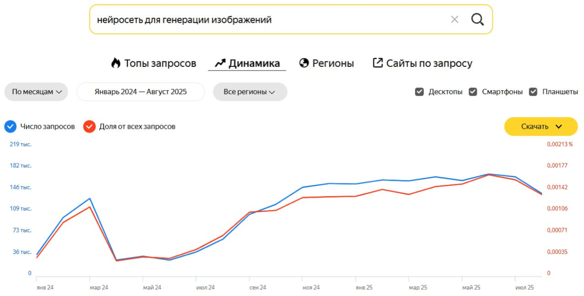 Наигрались с генерёнкой презентаций, логотипов и текстов? | Сетка — социальная сеть от hh.ru