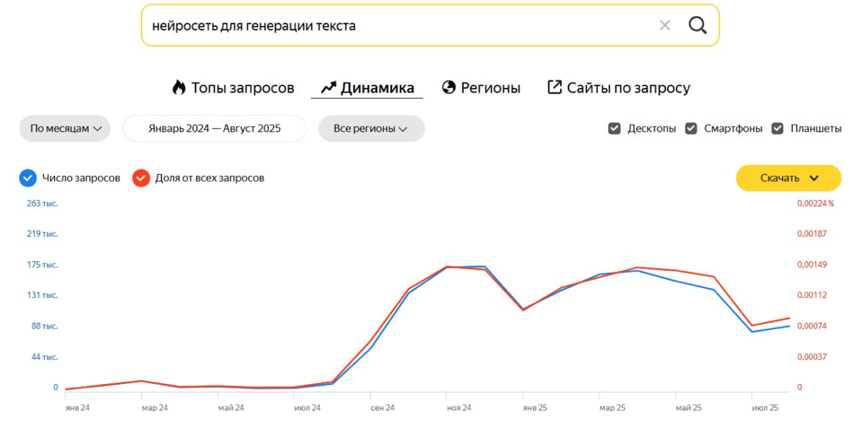 Наигрались с генерёнкой презентаций, логотипов и текстов? | Сетка — социальная сеть от hh.ru