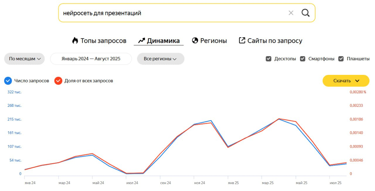 Наигрались с генерёнкой презентаций, логотипов и текстов? | Сетка — социальная сеть от hh.ru