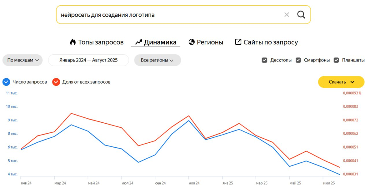 Наигрались с генерёнкой презентаций, логотипов и текстов? | Сетка — социальная сеть от hh.ru