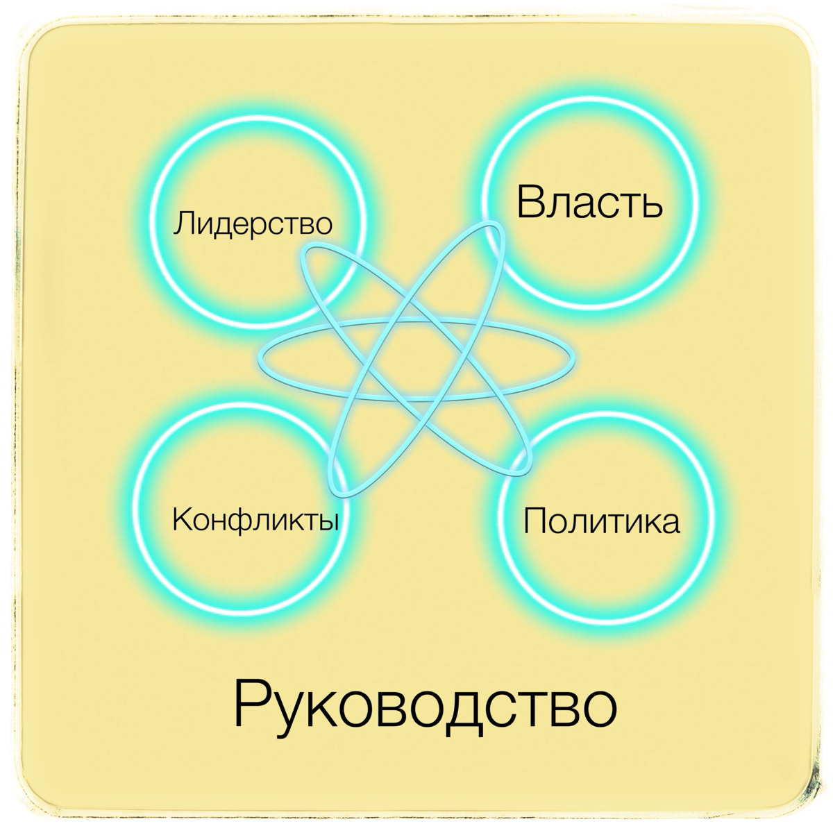 Четыре кита руководства | Сетка — социальная сеть от hh.ru
