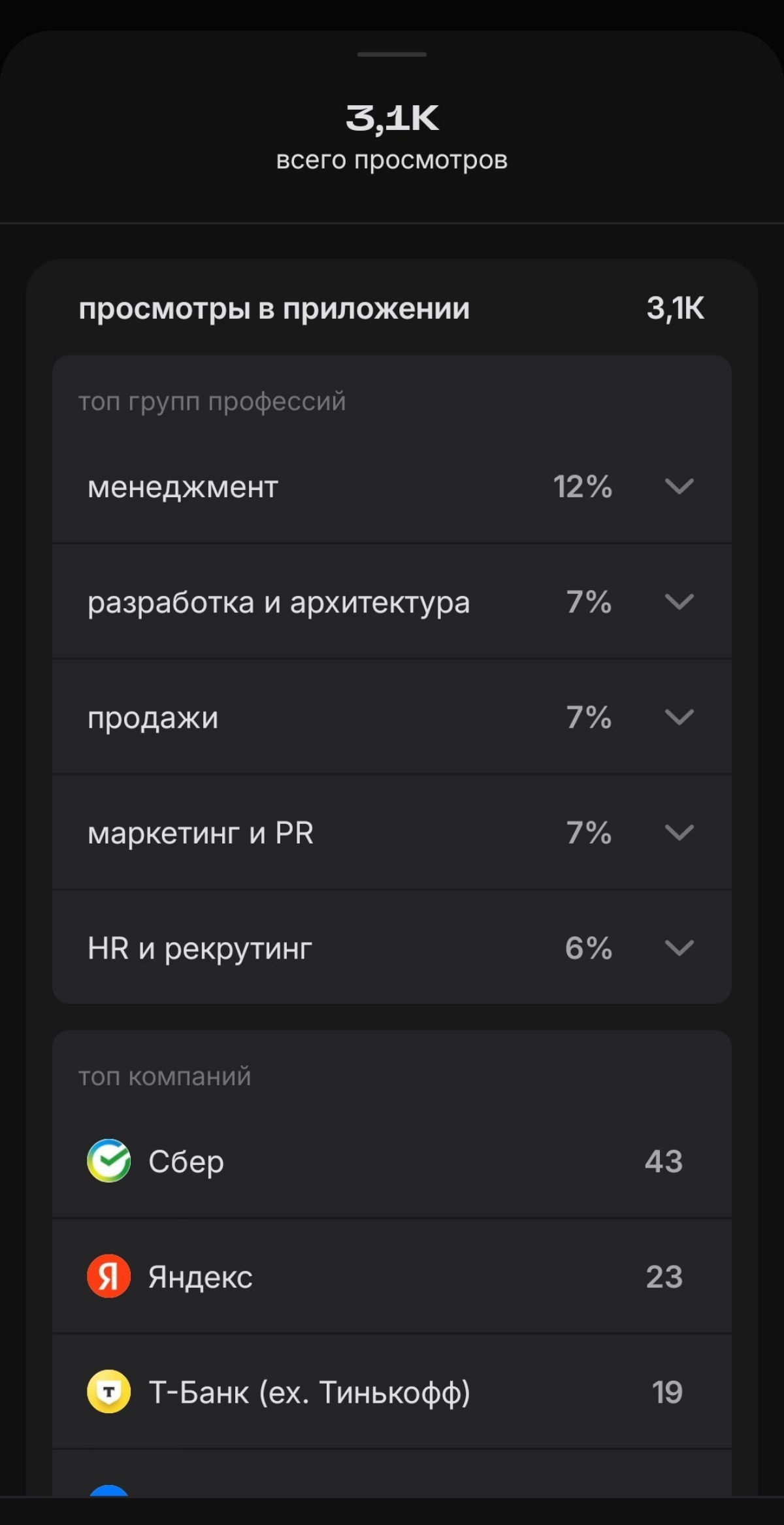 Статистика, которая мотивирует | Сетка — социальная сеть от hh.ru