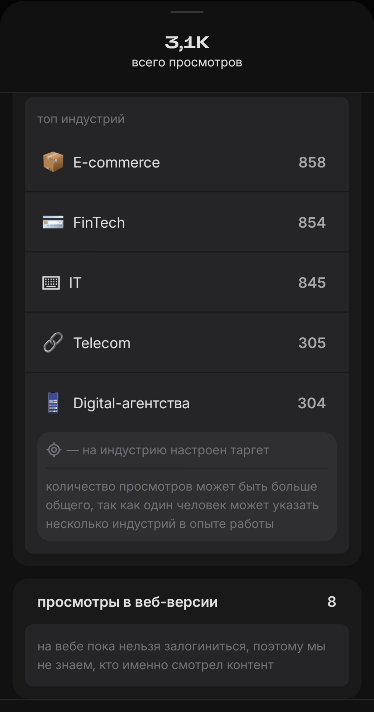 Статистика, которая мотивирует | Сетка — социальная сеть от hh.ru