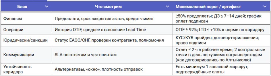 «Отпускать» — такой же профессиональный навык, как «дожимать». Он экономит деньги, время и нервную систему — твою и команды | Сетка — социальная сеть от hh.ru