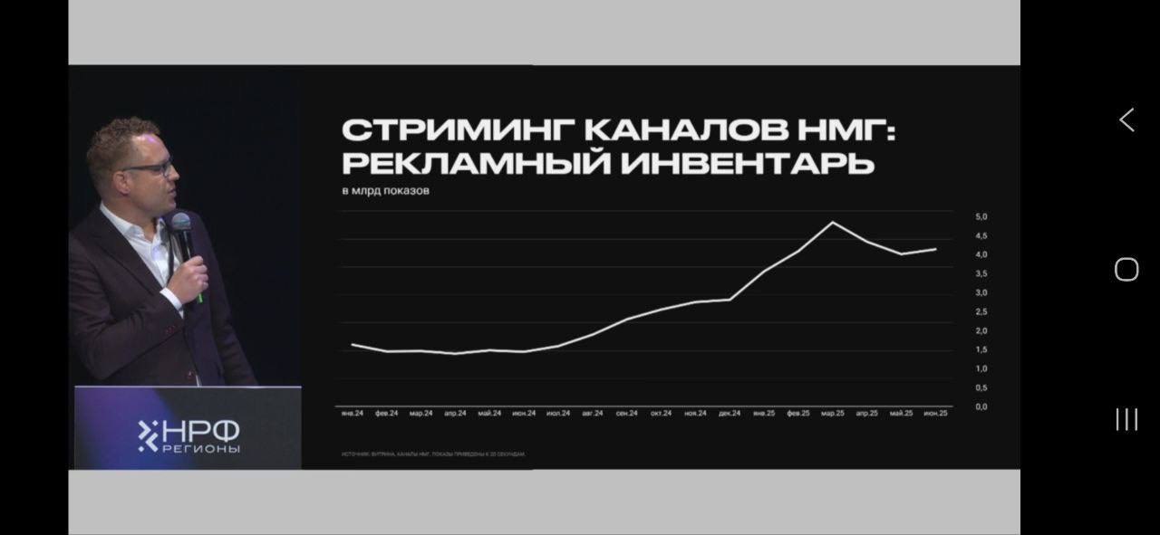 [▶️ Стриминг популярен не только в столицах, но и в регионах. Распределение аудитории относительно равномерно: столицы — 26%, крупные города — 31%, средние — 30%, малые — 12% | Сетка — социальная сеть от hh.ru