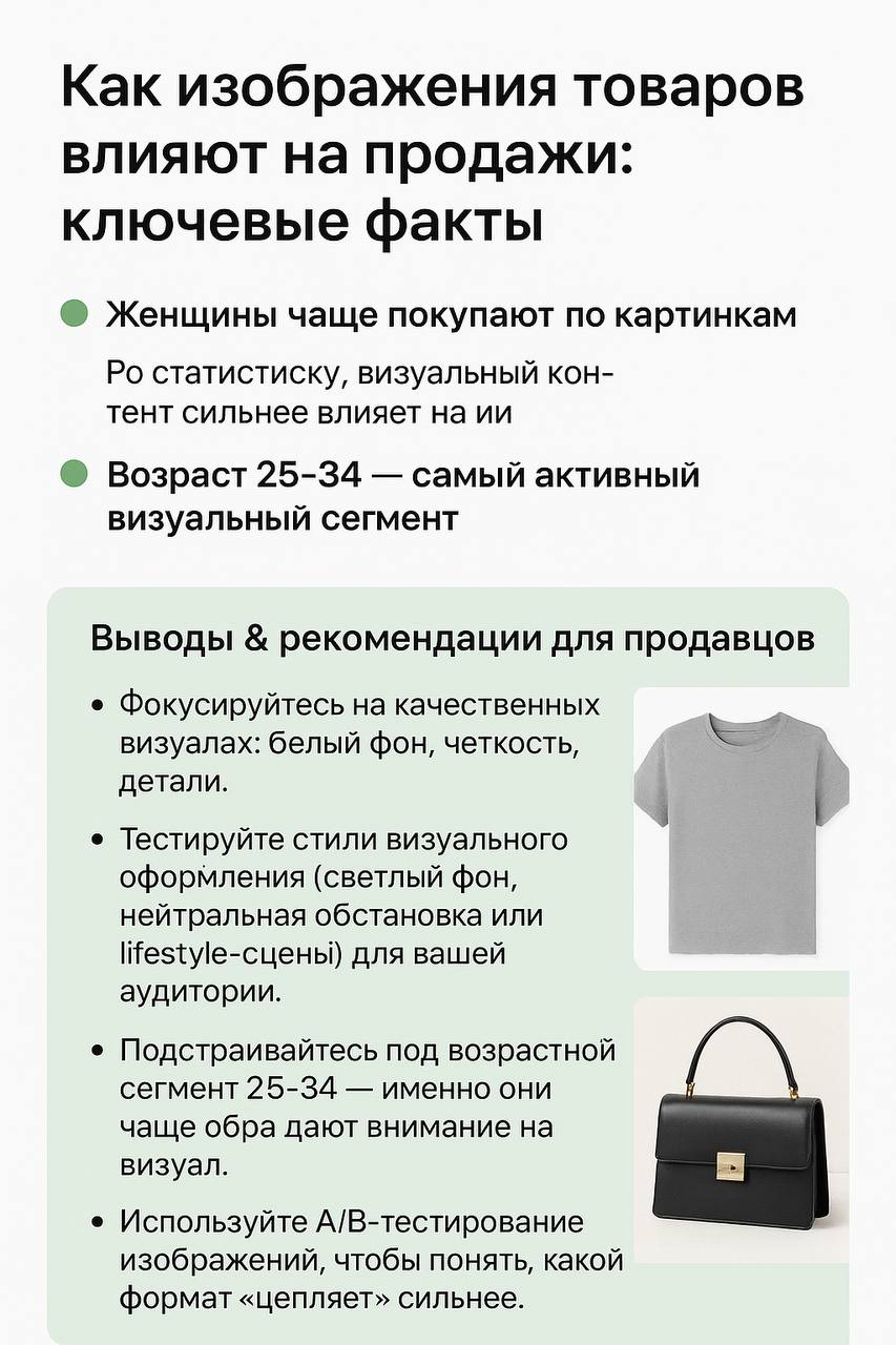 🖼️ Как изображения товаров влияют на продажи: ключевые факты
🟢 Женщины чаще покупают по картинкам
По статистике, визуальный контент сильнее влияет на женщин, чем на мужчин | Сетка — социальная сеть от hh.ru