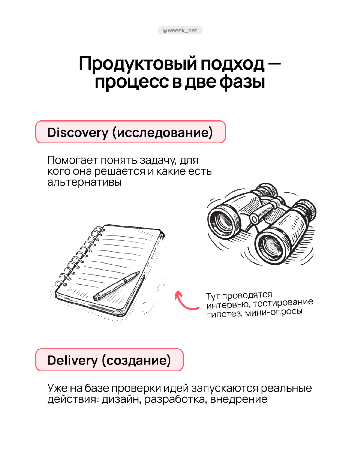 Продуктовый подход к жизни | Сетка — социальная сеть от hh.ru
