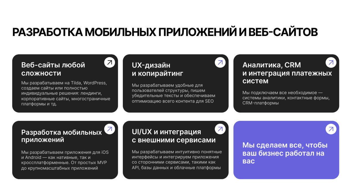 Международная компания цифрового маркетинга | Сетка — социальная сеть от hh.ru