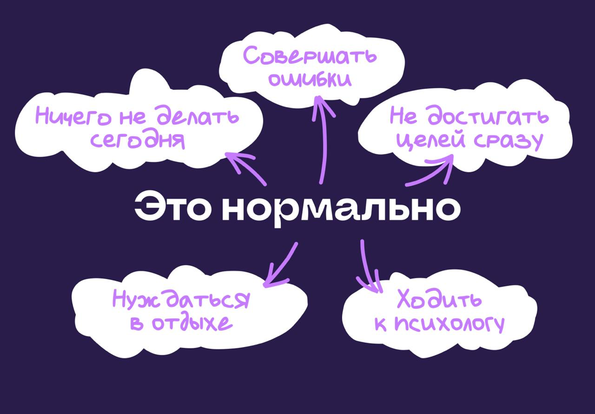 Не переживай, это — нормально: | Сетка — социальная сеть от hh.ru