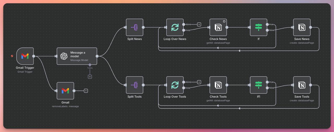 Чтобы сделать качественного агента, нужно обеспечить его качественным контекстом | Сетка — социальная сеть от hh.ru