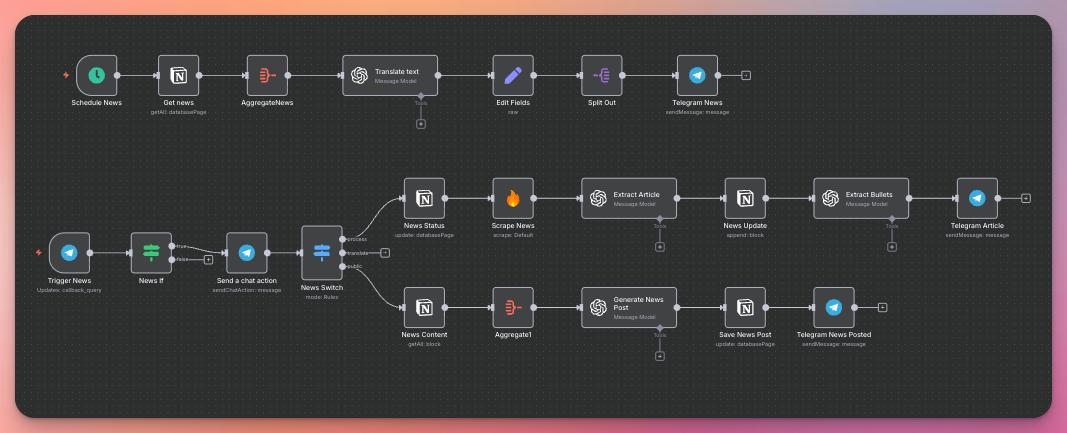 Чтобы сделать качественного агента, нужно обеспечить его качественным контекстом | Сетка — социальная сеть от hh.ru