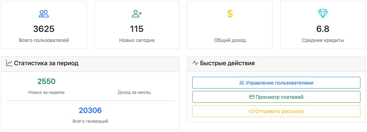 🚀 Создать свой первый IT-продукт, не написав ни строчки кода — и заработать на этом
За две недели мой "ИИ-фотошоп" набрал больше 3600 активных пользователей | Сетка — социальная сеть от hh.ru