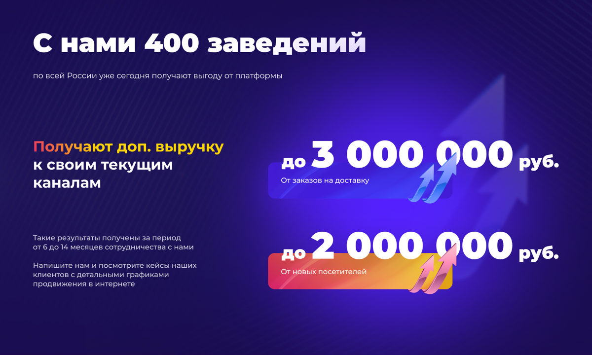 Привет 👋 Сейчас хочу немного поделиться информацией о направлениях которые я развиваю,более подробно о каждом распишу в следующих постах | Сетка — социальная сеть от hh.ru