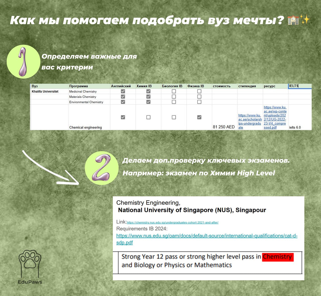 Как мы помогаем подобрать вуз мечты? 🏫⭐️
Выбор университета — это сложно. Мы делаем это за вас, проверяя каждый вуз по четким критериям.
💡 1 | Сетка — социальная сеть от hh.ru