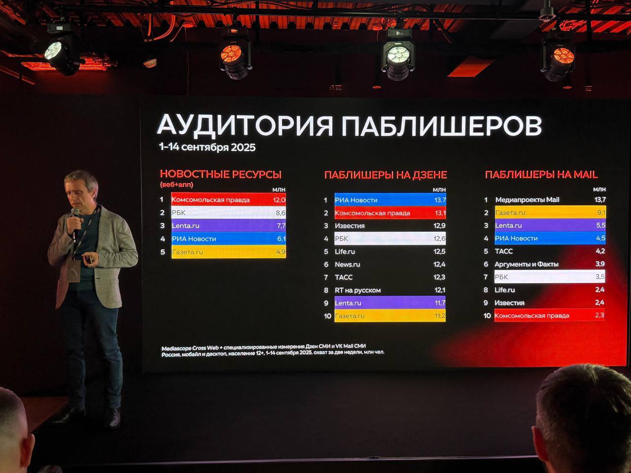 ⚡️Появился первый рейтинг медиахолдингов в Дзене на основе данных Mediascope | Сетка — социальная сеть от hh.ru