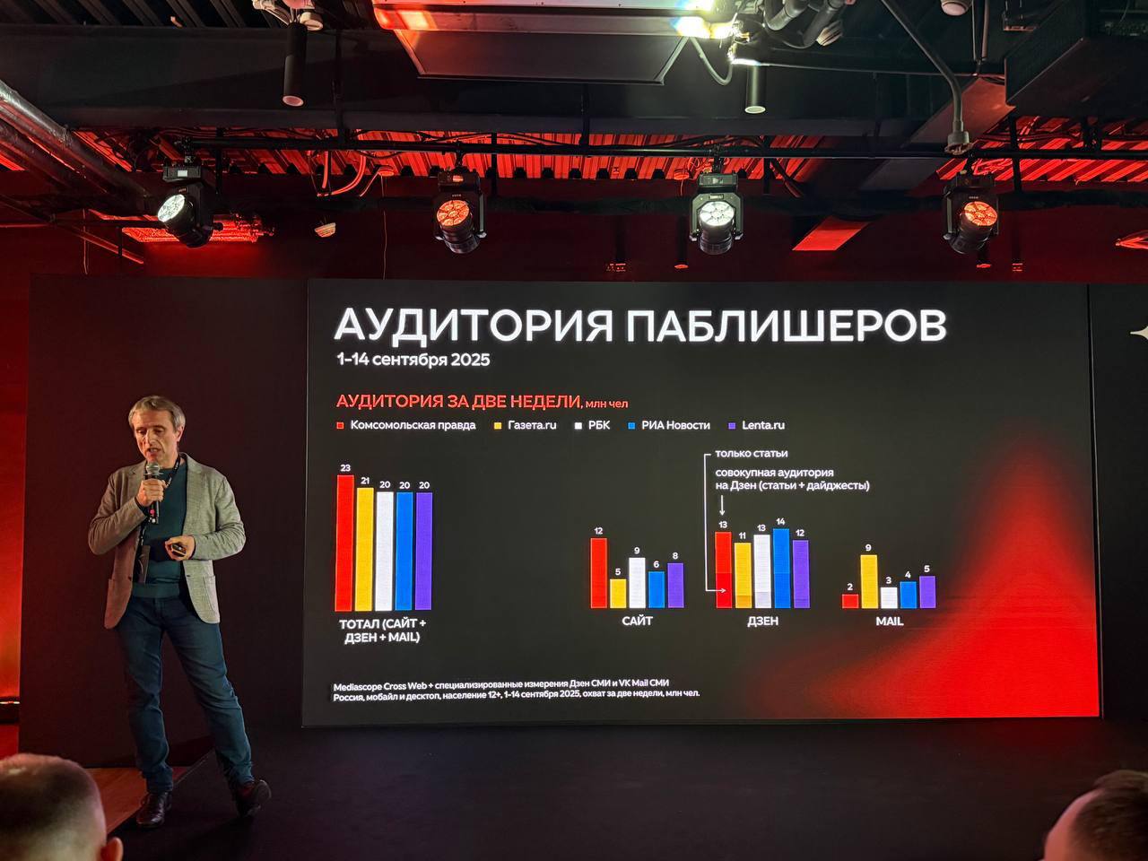 ⚡️Появился первый рейтинг медиахолдингов в Дзене на основе данных Mediascope | Сетка — социальная сеть от hh.ru