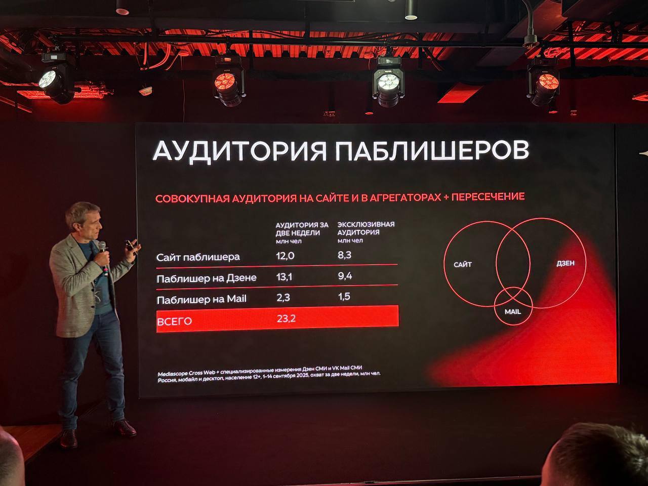⚡️Появился первый рейтинг медиахолдингов в Дзене на основе данных Mediascope | Сетка — социальная сеть от hh.ru