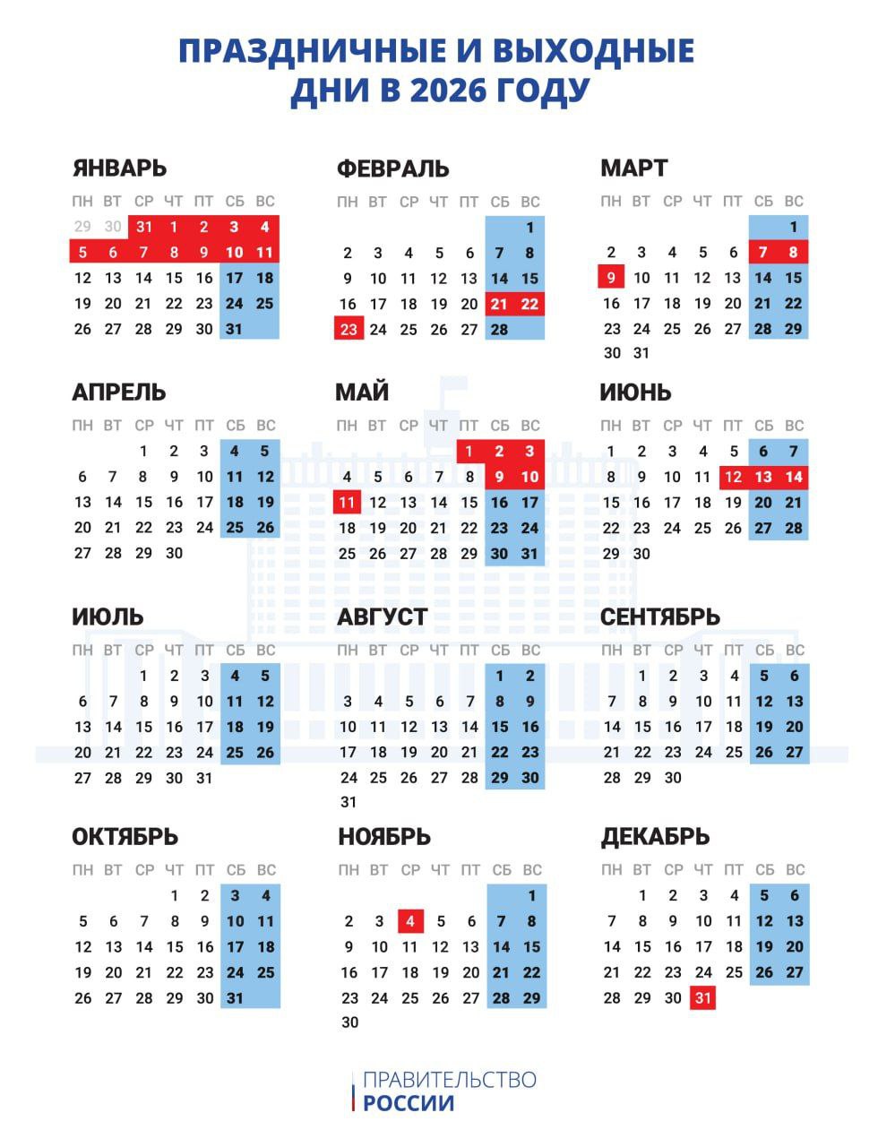 Утверждены праздничные дни в 2026 году.
Привет, друзья 👋
Вы как, уже посмотрели? Мне очень нравится как выглядят январские праздники. Именно за это я люблю пятидневку | Сетка — социальная сеть от hh.ru