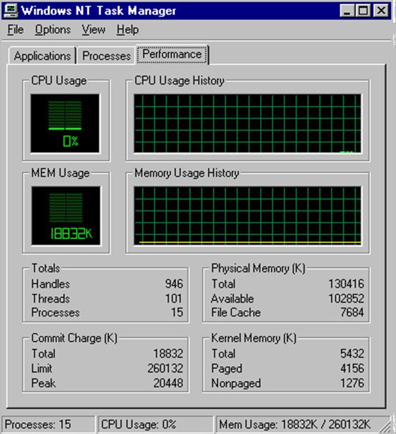 Task Manager. | Сетка — социальная сеть от hh.ru