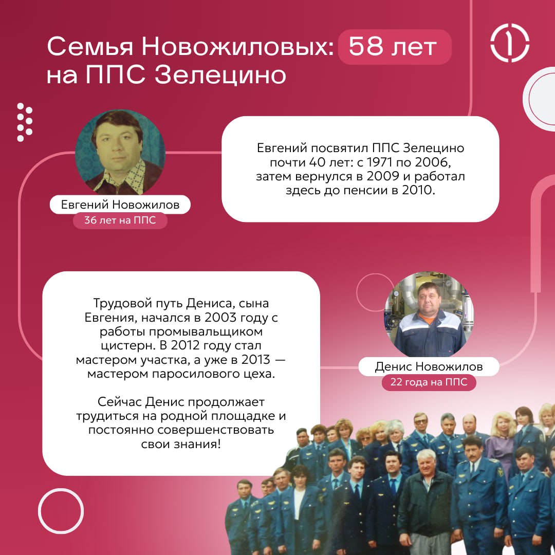 ❤️ 185 лет общего стажа: как трудовые династии ППС Зелецино передают опыт из поколения в поколение
На нашей промывочно-пропарочной станции Зелецино в Нижегородской области железнодорожные цистерны тща... | Сетка — социальная сеть от hh.ru