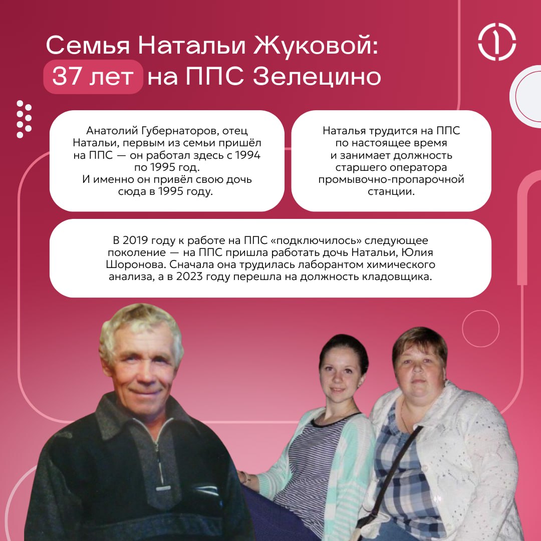 ❤️ 185 лет общего стажа: как трудовые династии ППС Зелецино передают опыт из поколения в поколение
На нашей промывочно-пропарочной станции Зелецино в Нижегородской области железнодорожные цистерны тща... | Сетка — социальная сеть от hh.ru