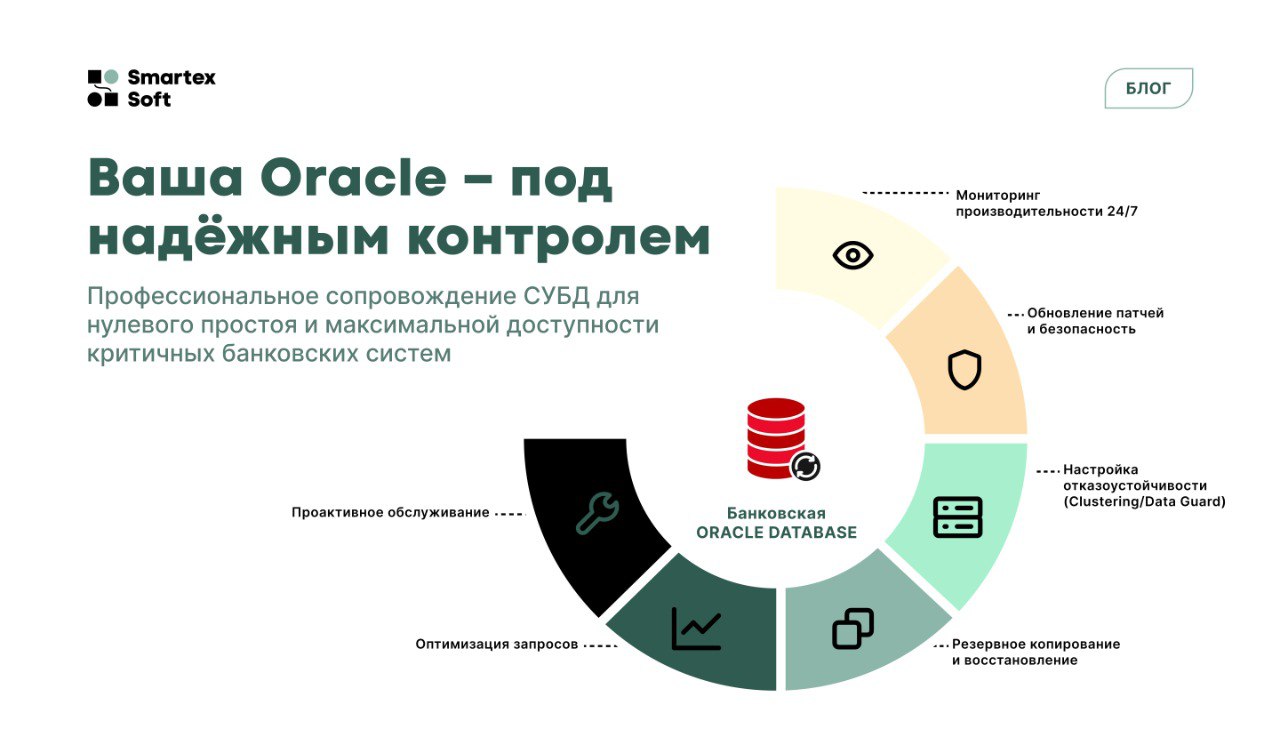 Многие банки опираются на Oracle Database как на основу критичных приложений.
Профессиональное сопровождение Oracle гарантирует стабильность таких систем и минимизирует время простоя | Сетка — социальная сеть от hh.ru