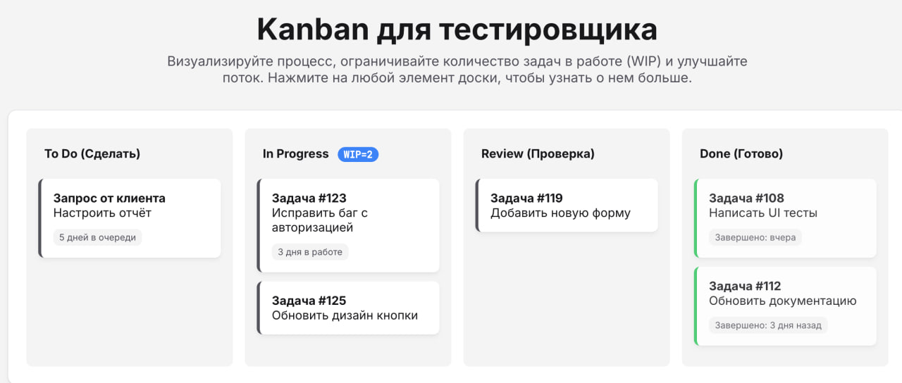 Интерактивная доска по Kanban для знакомства и быстрого повторения!
https://rusau.net/kanban
Получить ранний доступ ко всем шпаргалкам | Сетка — социальная сеть от hh.ru