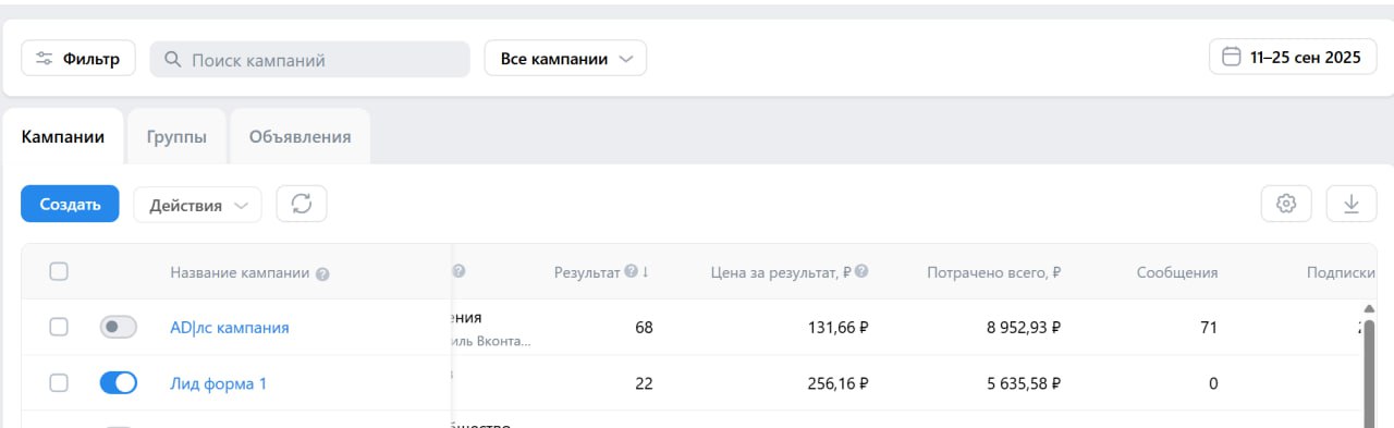 🛵 Запустил интересный проект — кастомные мини-байки!
Сделал ставку на видео, включили чат-бота, параллельно протестили лид-форму.
За 9 дней работы получили:
📊 Лид-форма уверенно обгоняет по конверсии | Сетка — социальная сеть от hh.ru