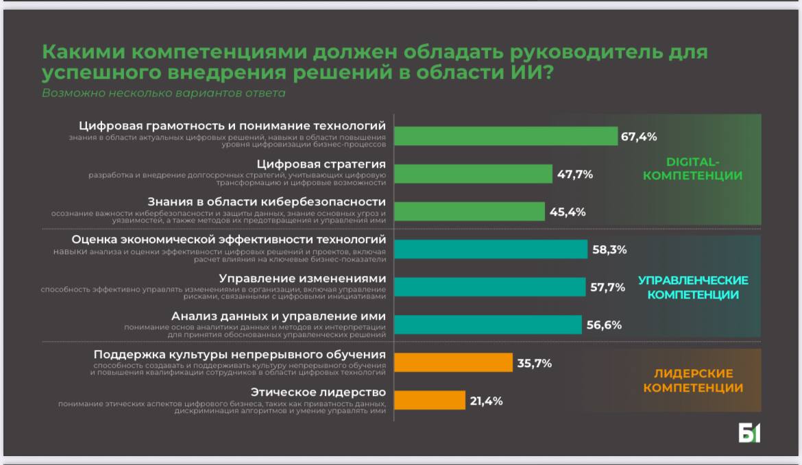 «Цифровые геймеры»
Друзья, давайте уже наконец-то признаемся себе, что цифровая эпоха зашла в нашу жизнь прочно и надолго | Сетка — социальная сеть от hh.ru