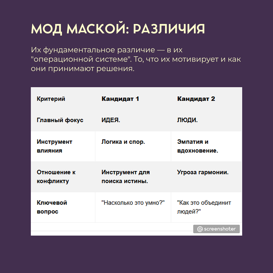 Софты — 80% успеха. Их игнор — управленческая катастрофа | Сетка — социальная сеть от hh.ru