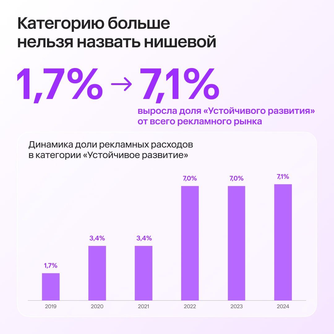 ⚡️ Рекламные инвестиции в устойчивое развитие: бизнес, НКО и государство
🔣 Социально значимая повестка в медиа будет расти и дальше, потому что все участники медиарынка (бизнес, государство и НКО) чут... | Сетка — социальная сеть от hh.ru