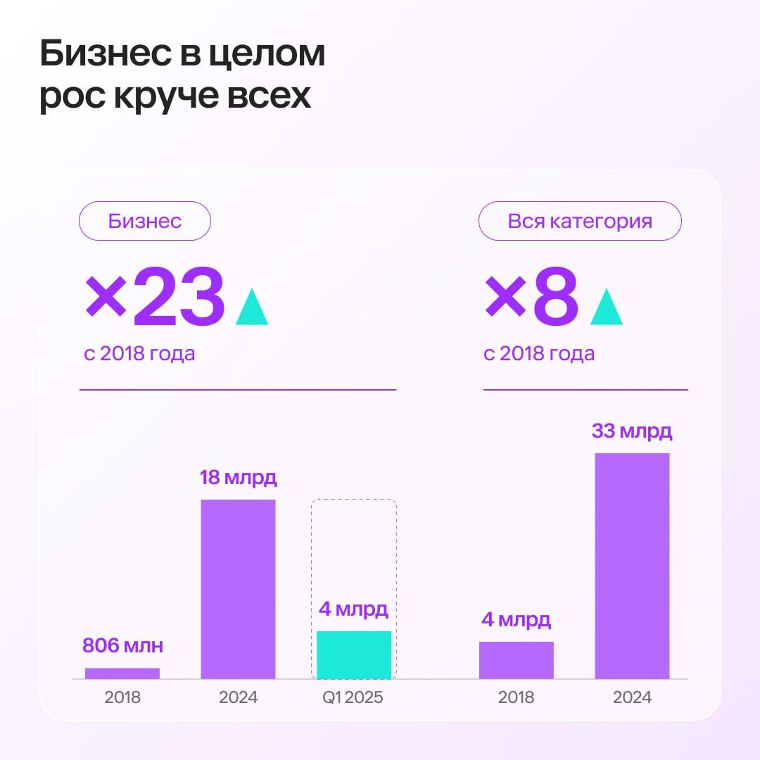 ⚡️ Рекламные инвестиции в устойчивое развитие: бизнес, НКО и государство
🔣 Социально значимая повестка в медиа будет расти и дальше, потому что все участники медиарынка (бизнес, государство и НКО) чут... | Сетка — социальная сеть от hh.ru
