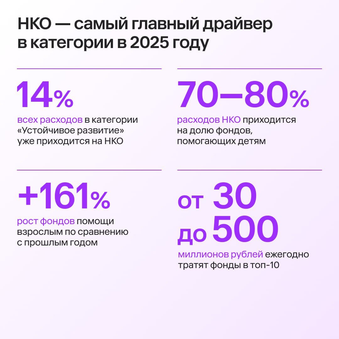 ⚡️ Рекламные инвестиции в устойчивое развитие: бизнес, НКО и государство
🔣 Социально значимая повестка в медиа будет расти и дальше, потому что все участники медиарынка (бизнес, государство и НКО) чут... | Сетка — социальная сеть от hh.ru