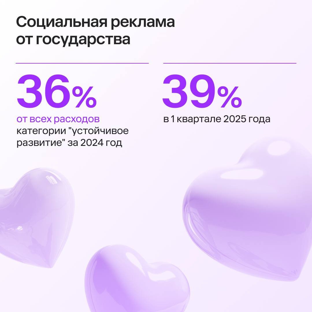 ⚡️ Рекламные инвестиции в устойчивое развитие: бизнес, НКО и государство
🔣 Социально значимая повестка в медиа будет расти и дальше, потому что все участники медиарынка (бизнес, государство и НКО) чут... | Сетка — социальная сеть от hh.ru