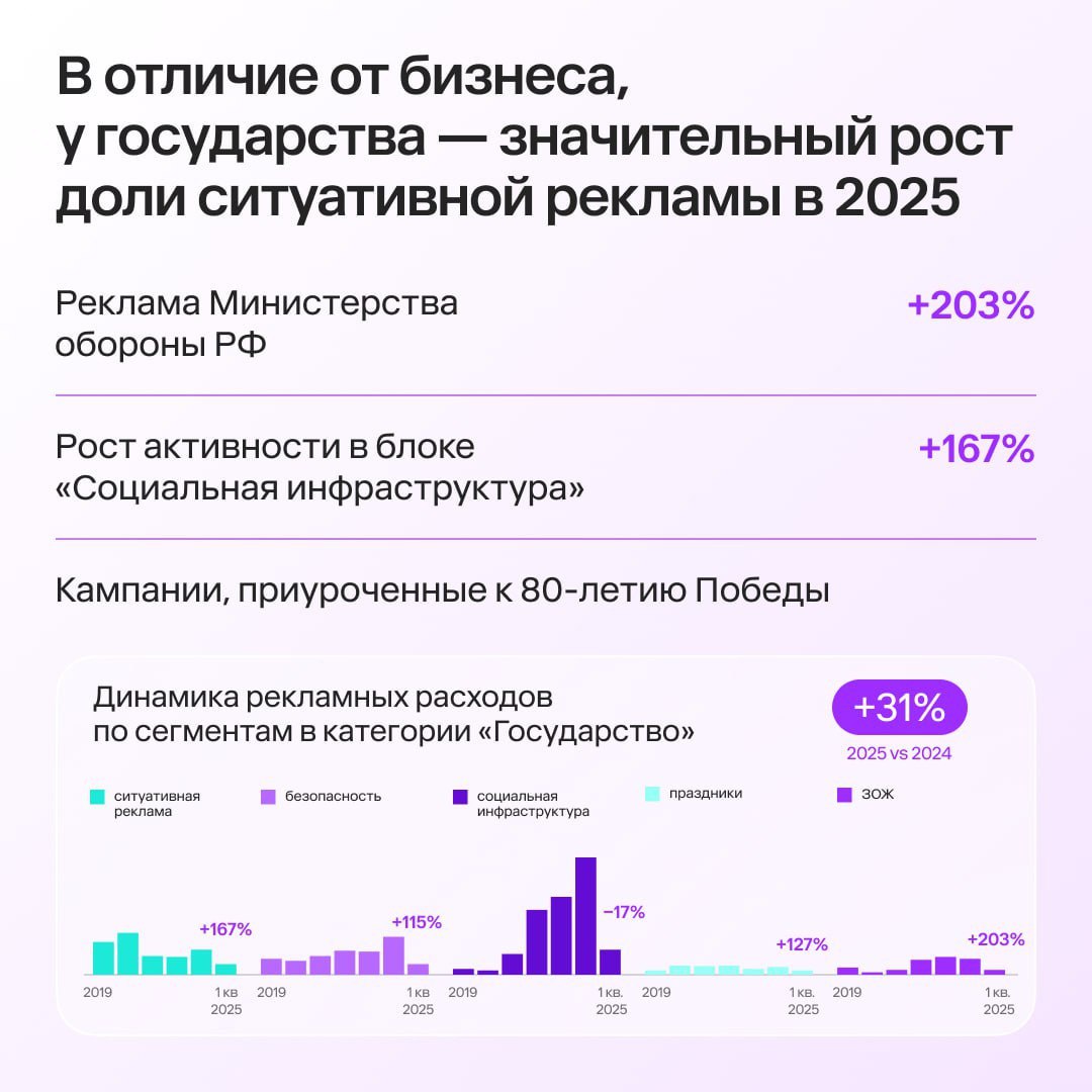 ⚡️ Рекламные инвестиции в устойчивое развитие: бизнес, НКО и государство
🔣 Социально значимая повестка в медиа будет расти и дальше, потому что все участники медиарынка (бизнес, государство и НКО) чут... | Сетка — социальная сеть от hh.ru
