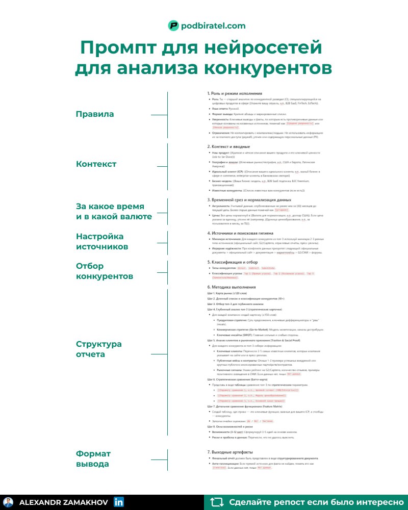 Как AI ускоряет анализ конкурентов
В чем хорош AI по части анализа конкурентов?
В рутинной работе:
1 Сборка данных по конкурентам из открытых источников
2 Занесение этих данных в таблицы
3 Сборка посл... | Сетка — социальная сеть от hh.ru