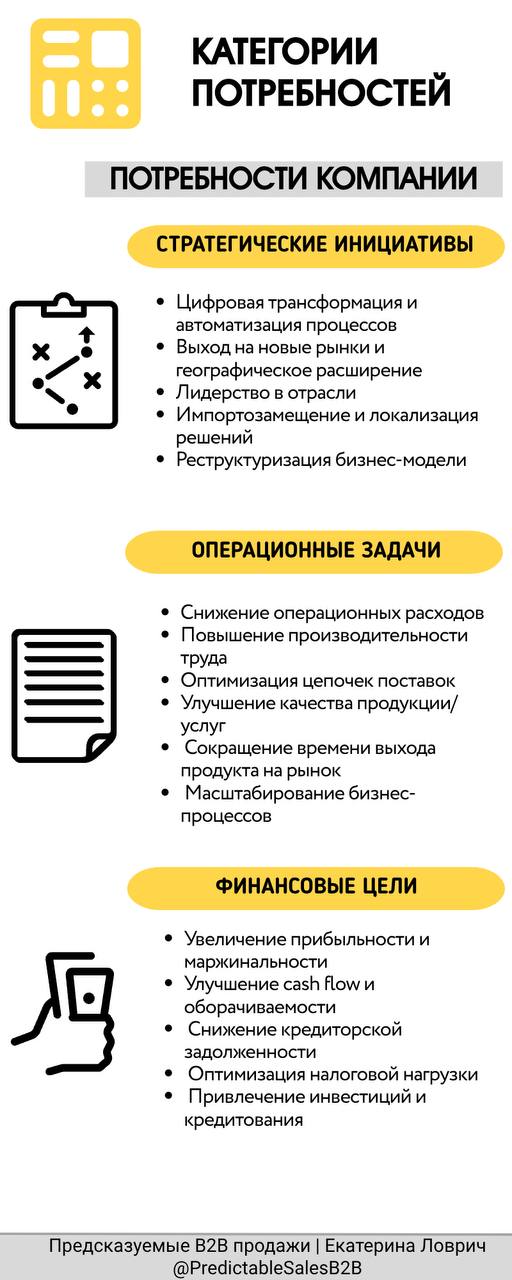 Демо показали, c несколькими ЛПР пообщались, а клиент все никак не понимает ценность?
Продажи в B2B сложны тем, что одновременно приходится общаться на разных уровнях и держать в голове веер задач раз... | Сетка — социальная сеть от hh.ru