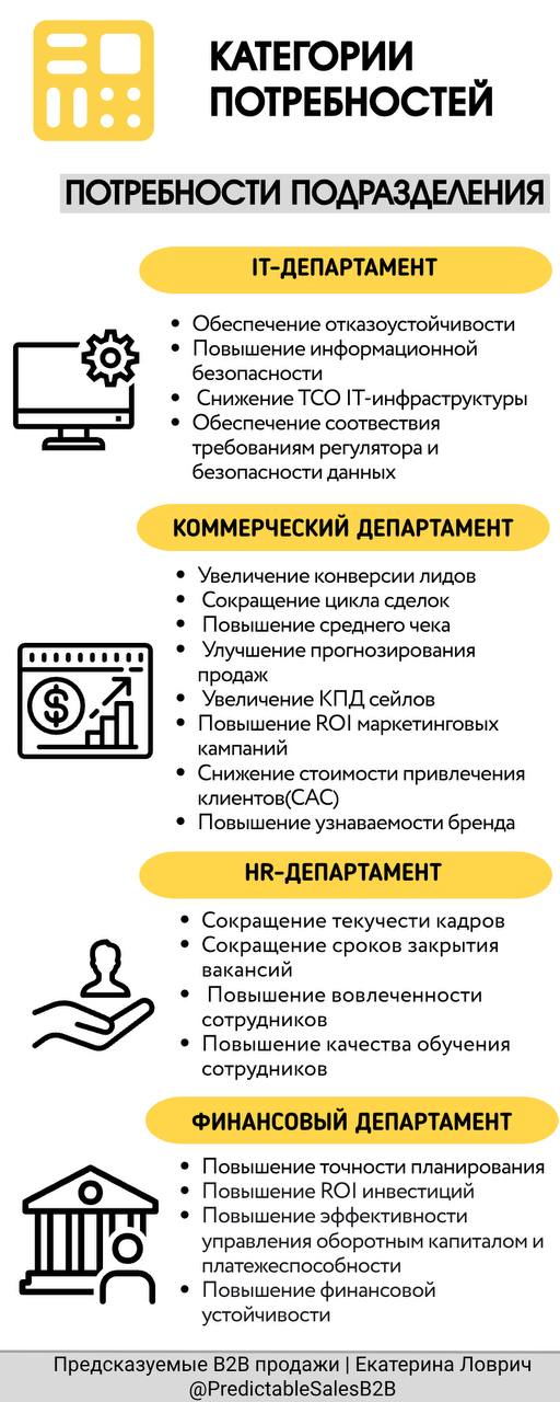 Демо показали, c несколькими ЛПР пообщались, а клиент все никак не понимает ценность?
Продажи в B2B сложны тем, что одновременно приходится общаться на разных уровнях и держать в голове веер задач раз... | Сетка — социальная сеть от hh.ru