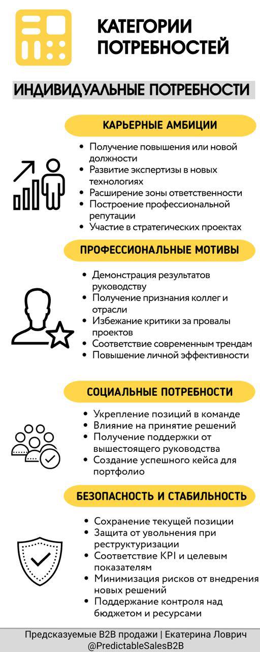 Демо показали, c несколькими ЛПР пообщались, а клиент все никак не понимает ценность?
Продажи в B2B сложны тем, что одновременно приходится общаться на разных уровнях и держать в голове веер задач раз... | Сетка — социальная сеть от hh.ru