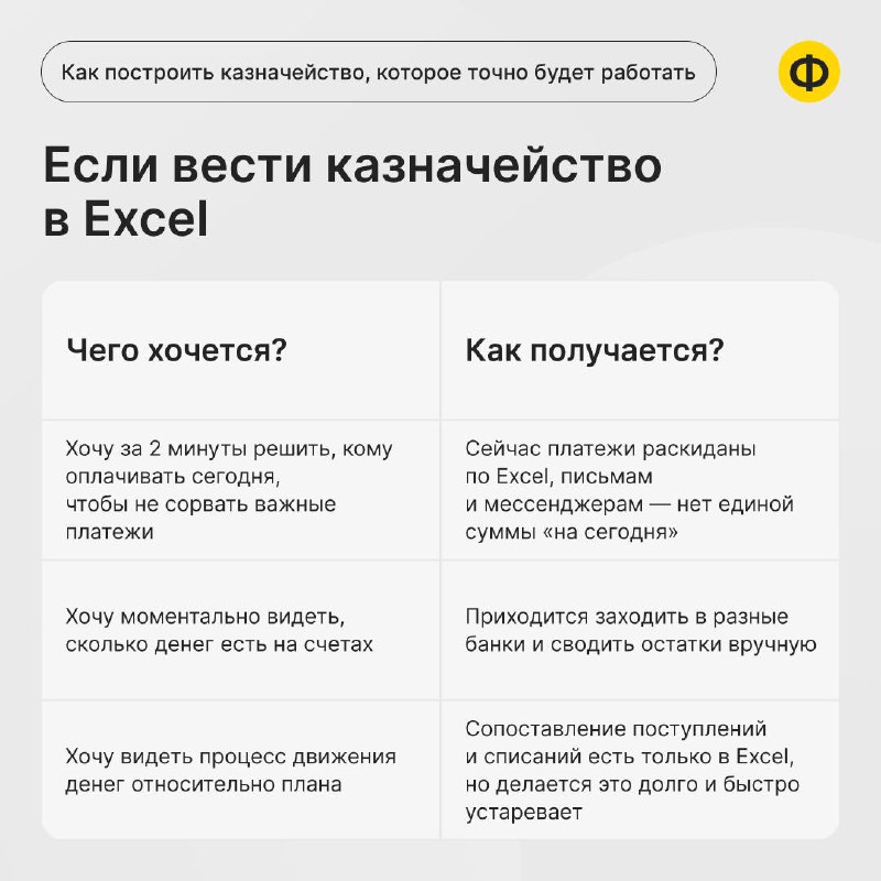 Как за 2 минуты ответить, сколько будет денег у компании к концу дня
Как выглядит типичное утро финансового директора в большой компании? Вместе с собственником он разбирает заявки от контрагентов на ... | Сетка — социальная сеть от hh.ru
