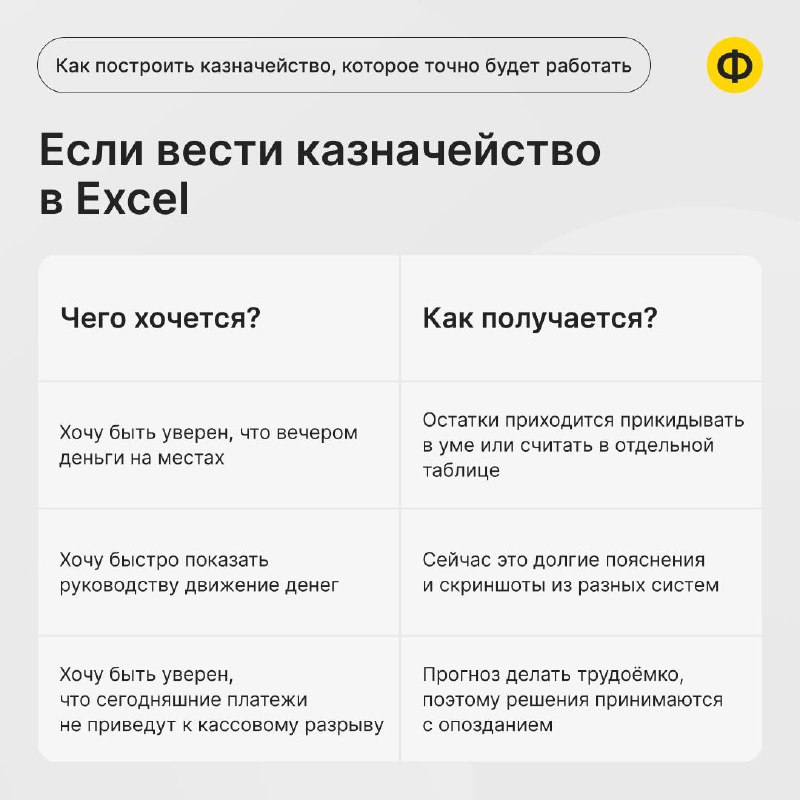 Как за 2 минуты ответить, сколько будет денег у компании к концу дня
Как выглядит типичное утро финансового директора в большой компании? Вместе с собственником он разбирает заявки от контрагентов на ... | Сетка — социальная сеть от hh.ru