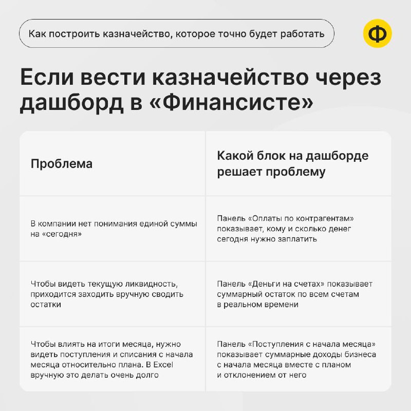 Как за 2 минуты ответить, сколько будет денег у компании к концу дня
Как выглядит типичное утро финансового директора в большой компании? Вместе с собственником он разбирает заявки от контрагентов на ... | Сетка — социальная сеть от hh.ru