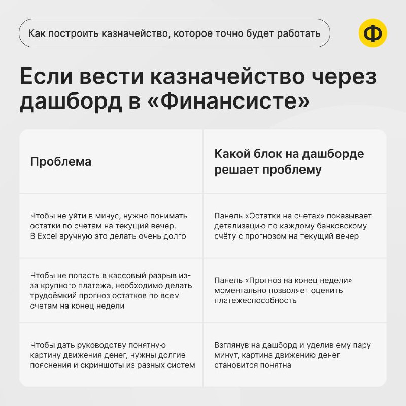 Как за 2 минуты ответить, сколько будет денег у компании к концу дня
Как выглядит типичное утро финансового директора в большой компании? Вместе с собственником он разбирает заявки от контрагентов на ... | Сетка — социальная сеть от hh.ru