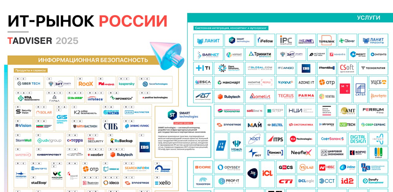 🏆 Компания Qlever Solutions включена в ежегодную Карту российского ИТ-рынка 2025, подготовленную аналитическим порталом TAdviser, в числе ведущих системных интеграторов | Сетка — социальная сеть от hh.ru