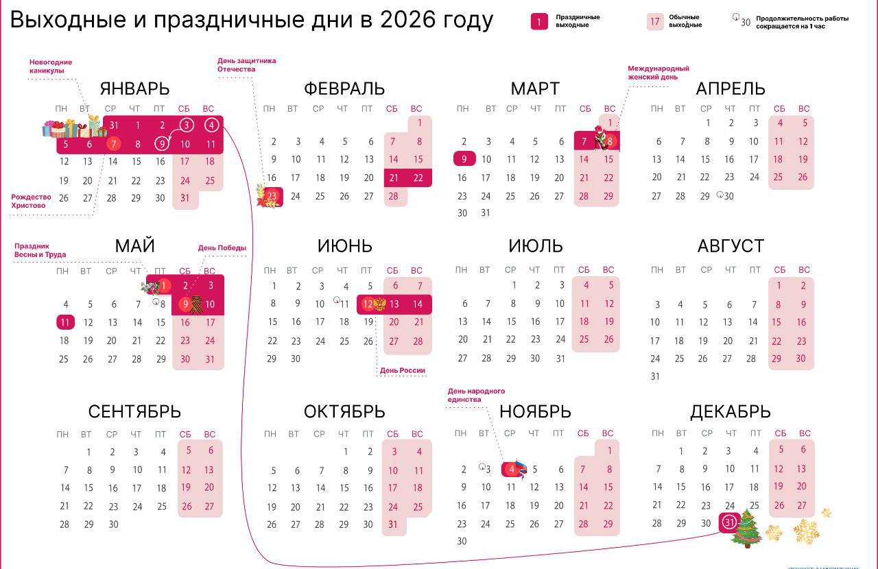 Картошку в 2026 сажаем в два захода
А салаты, лыжи и прочие зимние активности (или пассивности, тут уж кто как привык🤪) .. Аж, 12 дней.. | Сетка — социальная сеть от hh.ru