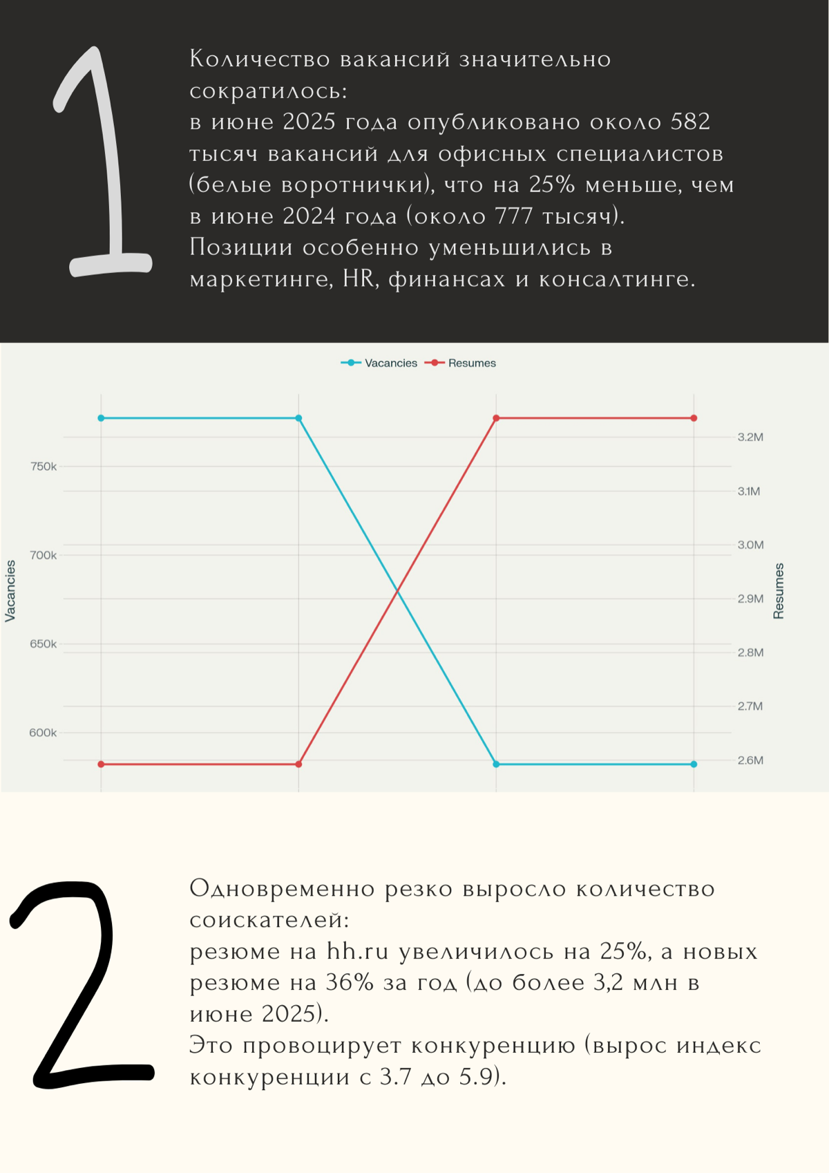Поиск работы — это уже не спринт, а марафон по пересеченной местности. | Сетка — социальная сеть от hh.ru