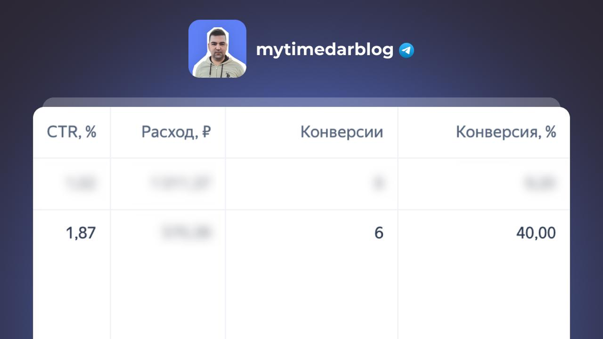 Как один заголовок в РСЯ может убить конверсии (и как другой | Сетка — социальная сеть от hh.ru